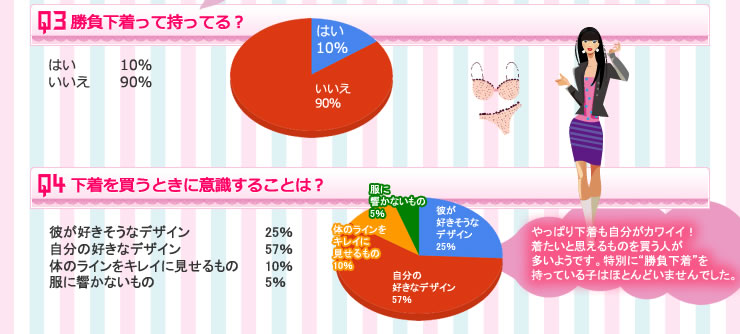 勝負下着って持ってる？