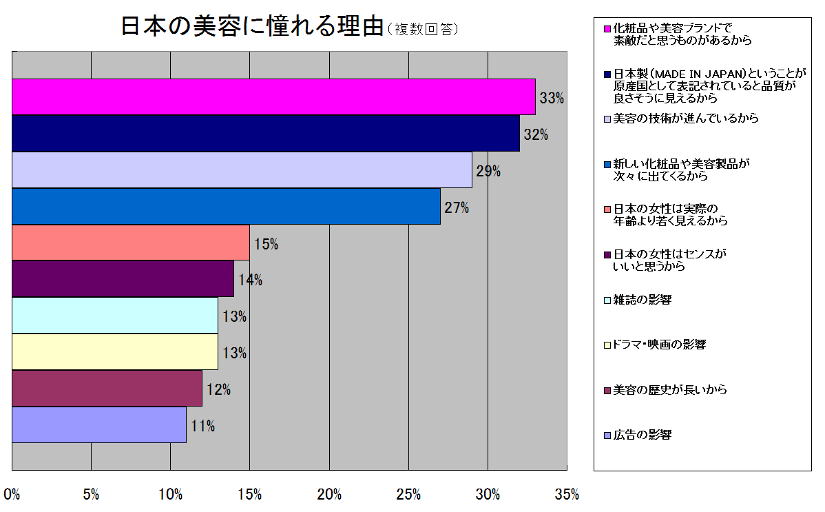 日本の美容に憧れる理由