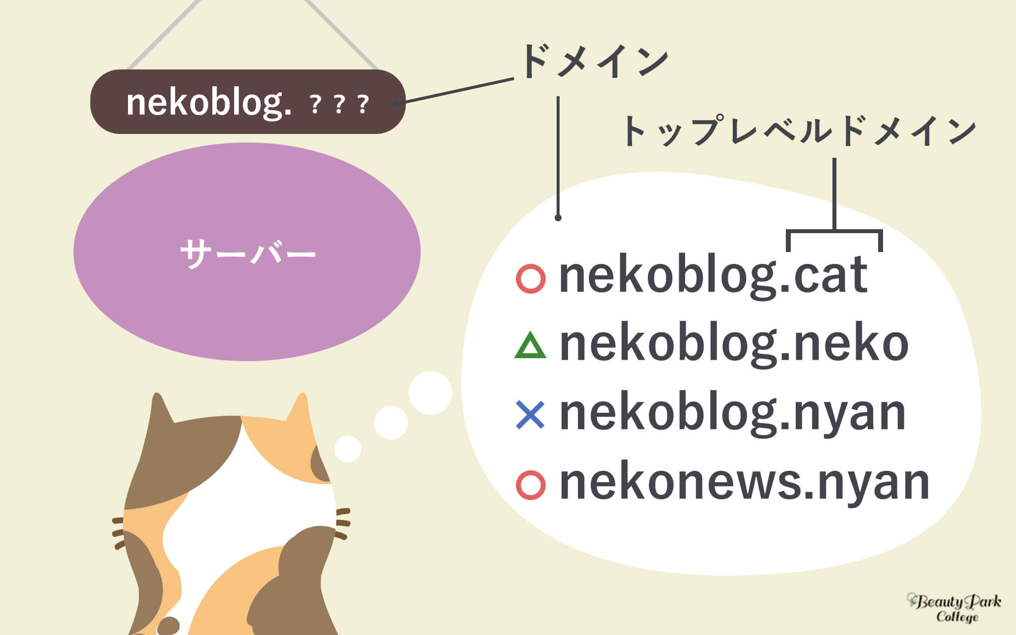 ドメイン・トップレベルドメイン
