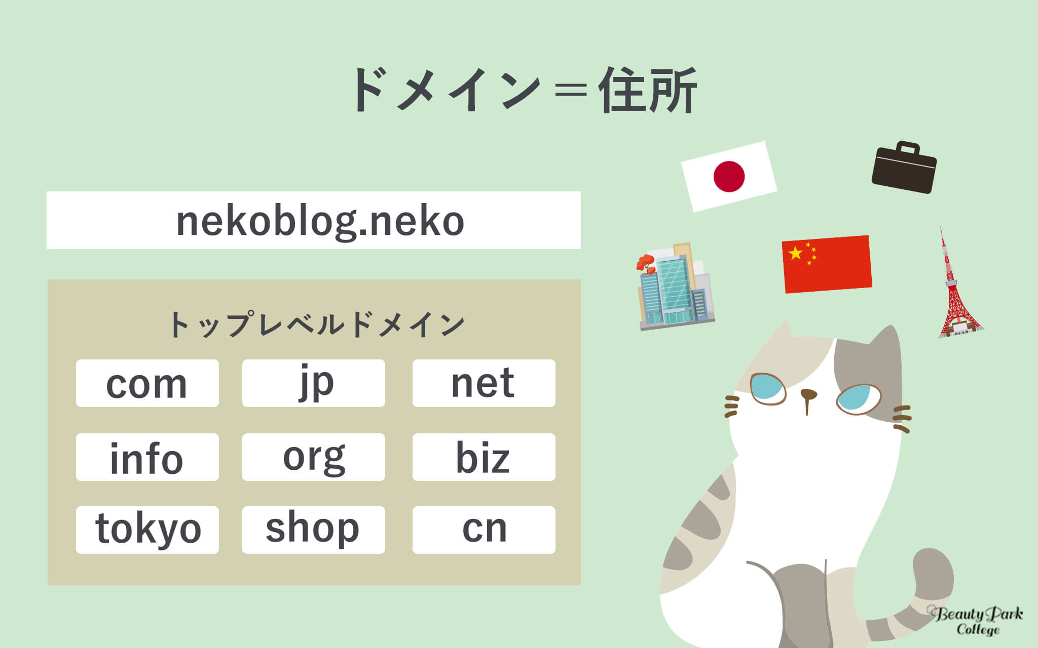 ドメイン＝住所