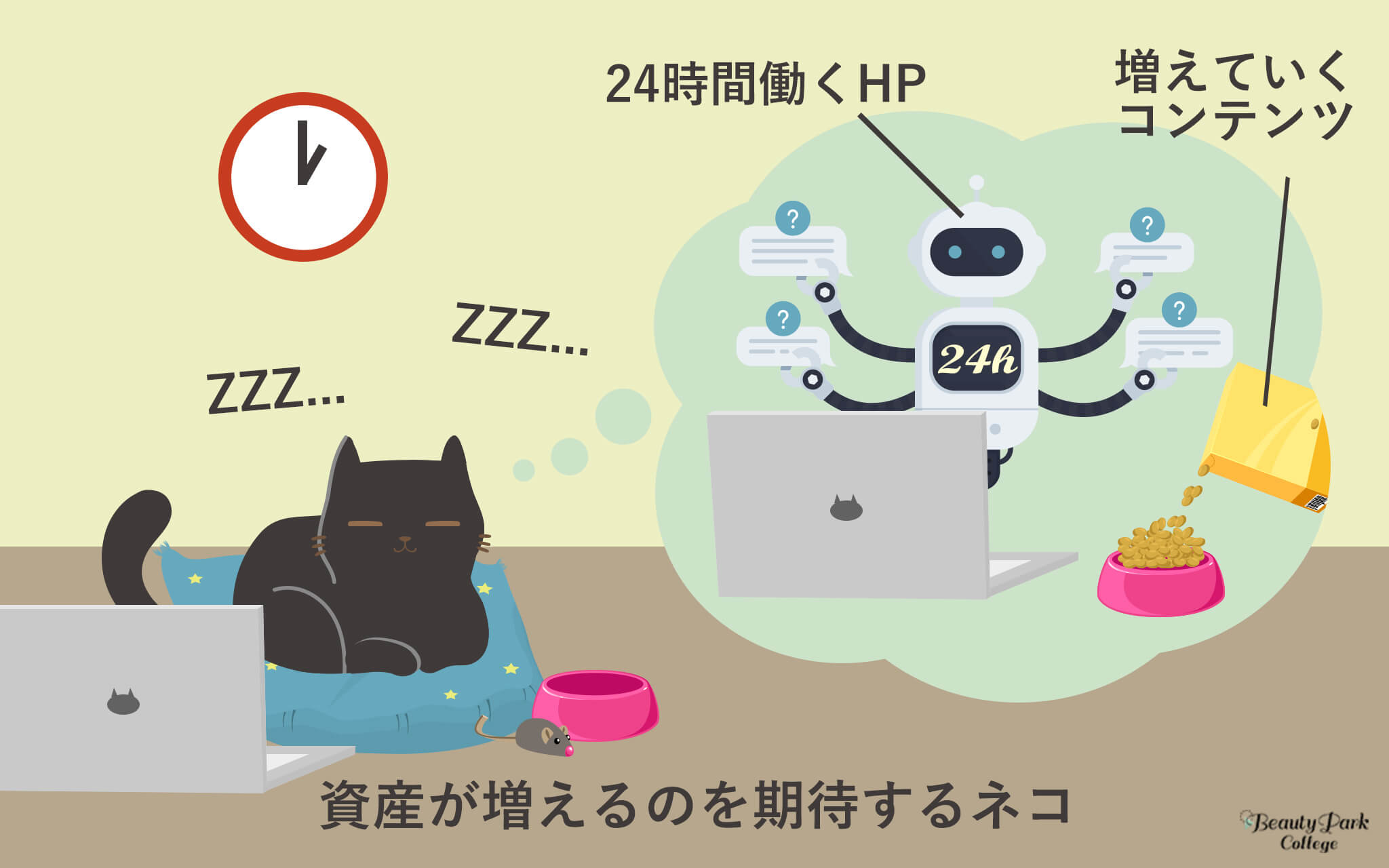 資産が増えるのを期待するネコ