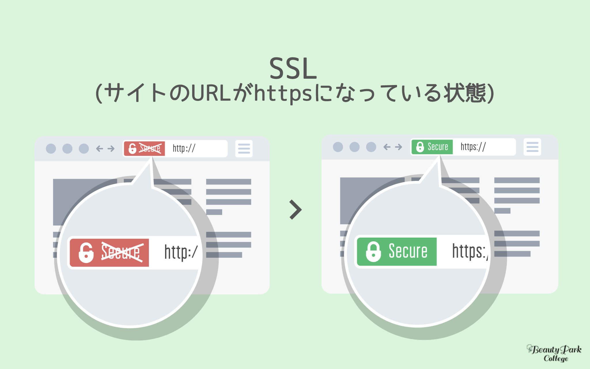 SSL（サイトのURLがhttpsになっている状態）
