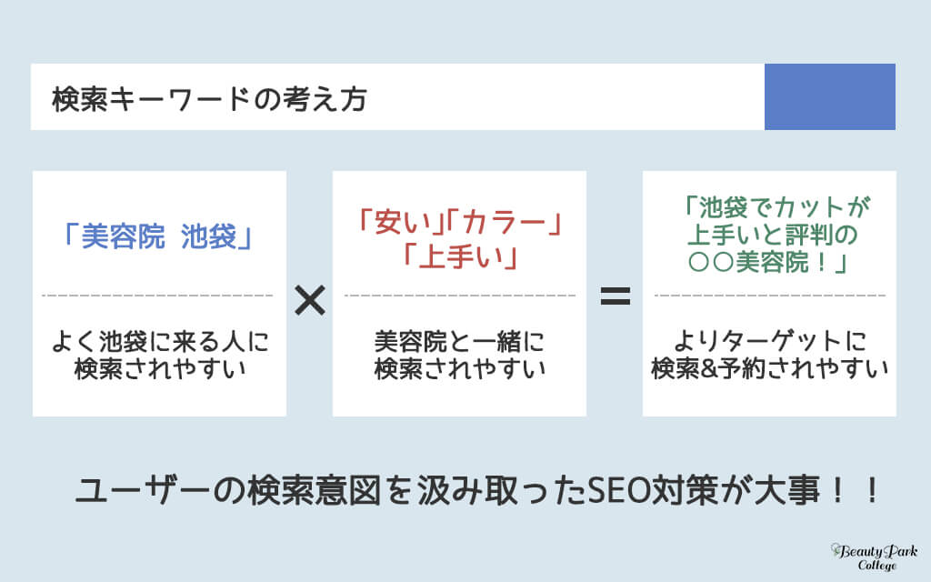 ユーザーの検索意図を汲み取ったSEO対策が大事！