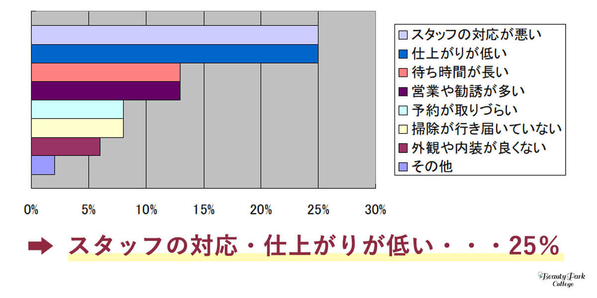 今までに行った嫌なサロンの回答