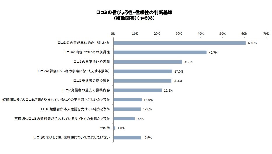 口コミから美容サロン経営を見直す 集客に繋がる活用方法と返信のコツ ビューティーパークカレッジ 口コミから美容サロン経営を見直す 集客に繋がる活用方法と返信のコツ ビューティーパークカレッジ