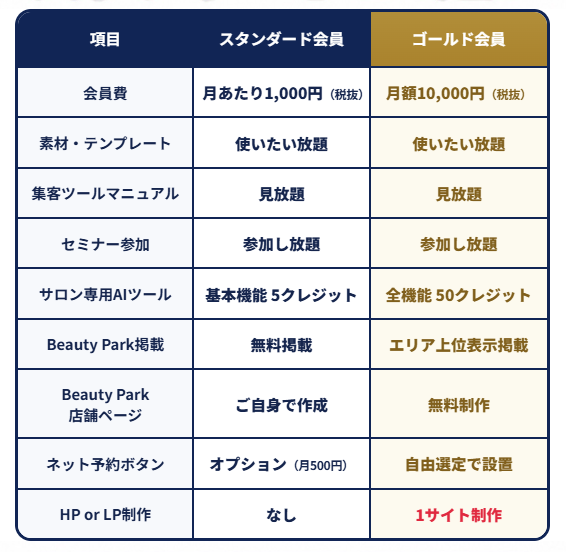 プラン表