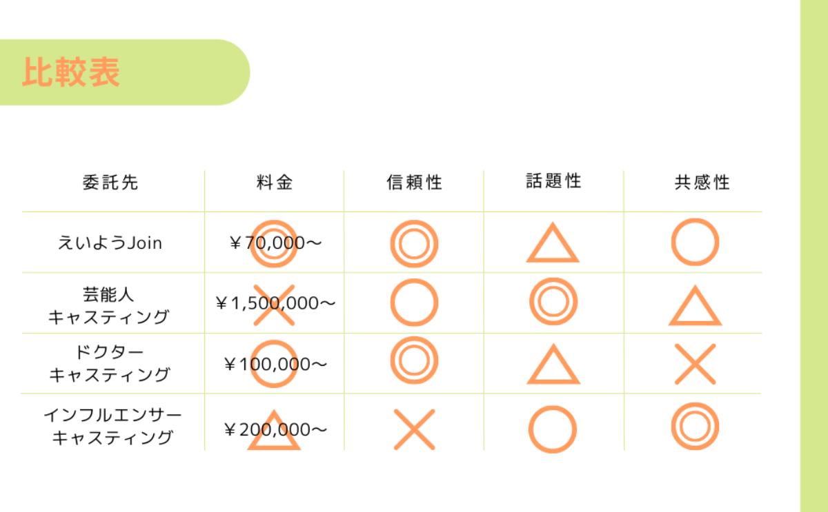 比較表