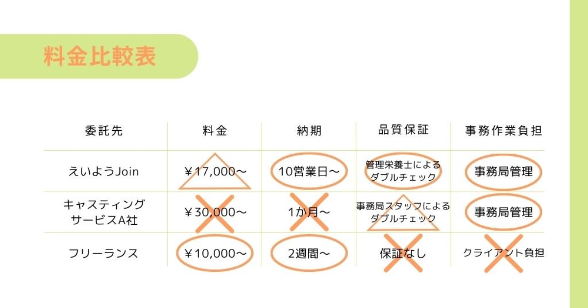 レシピ開発料金表