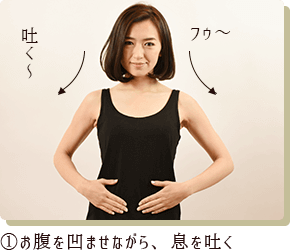 ①お腹を凹ませながら、息を吐く