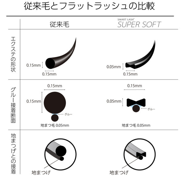 抗菌フラットSS|BODYQA