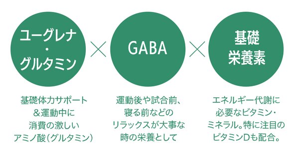 SPURT｜スパート 内容量：7.7g×10個 価格：3,132円（税込|Total Beauty Lioness