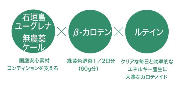 SPURT　Vege KEEP UP 内容量：3.4g×30本|Total Beauty Lioness