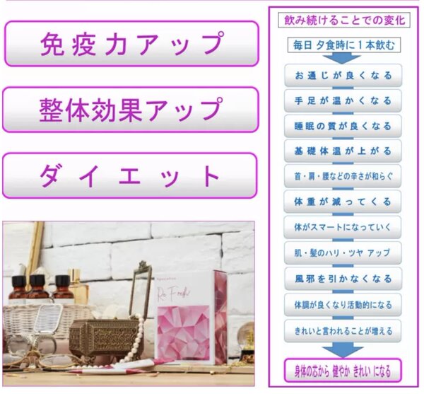 暴飲・暴食、即効クリア 水なしで飲めるグレープ味のお守りサプリ|Total Beauty Lioness