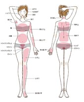 レディース脱毛|BLANCHE