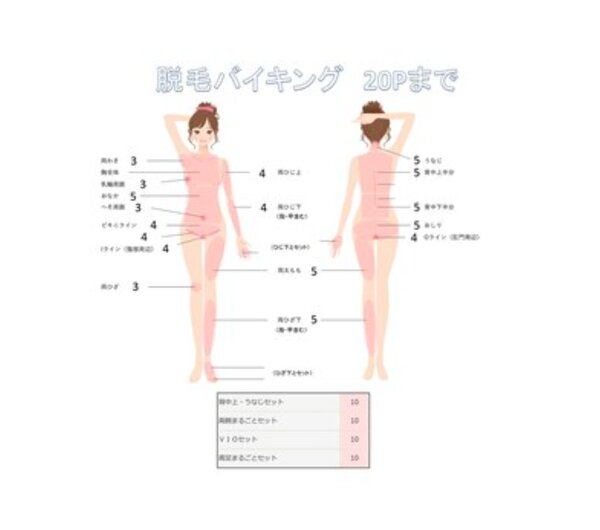  脱毛バイキング20P初回17,600円|Rias