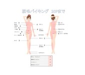  脱毛バイキング20P初回17,600円|Rias