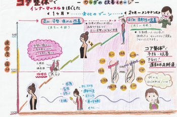 コア整体ラボ 銀座カーサクラーレ | 銀座のエステサロン