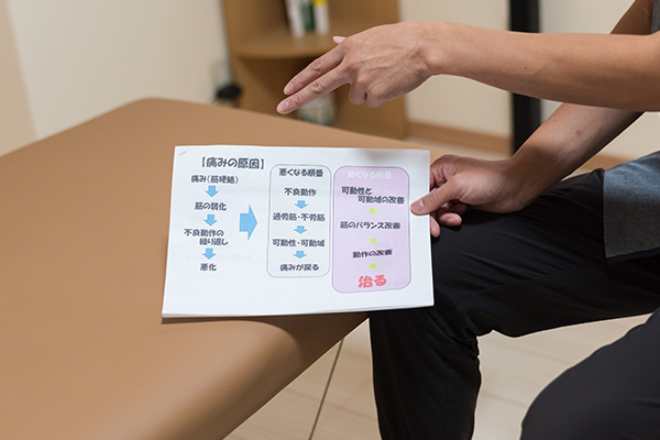 BodyLifeCoaching 三上整体 | 富山のリラクゼーション