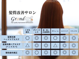 Grand × AtlierDonguri | 横浜のヘアサロン