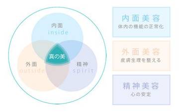 素肌美容研究所 山口 | 綾瀬のエステサロン