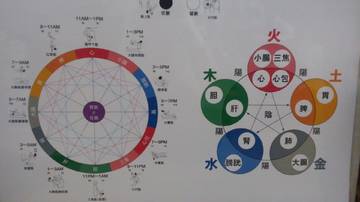 休足処　真の温(まのん) | 福井のリラクゼーション