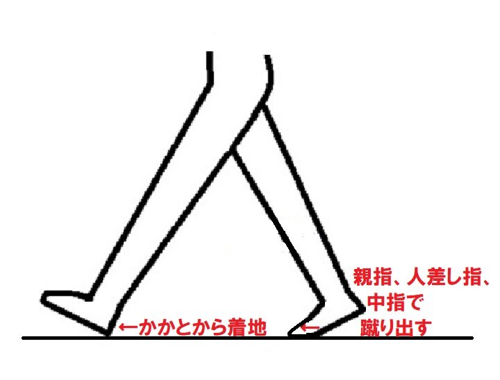 [アイキャッチ]何もない所でつまづきませんか？