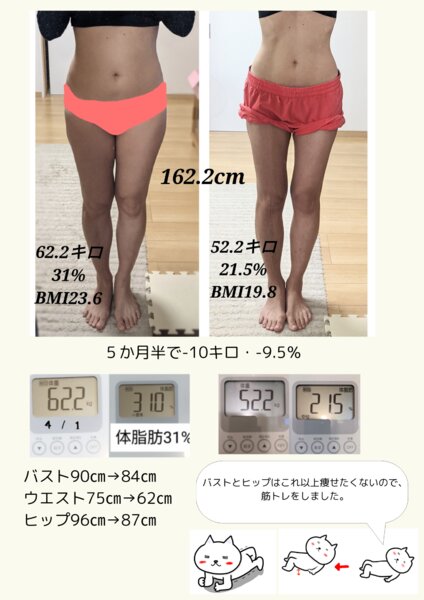 [アイキャッチ]こじり式腸活ダイエットコースの受付開始