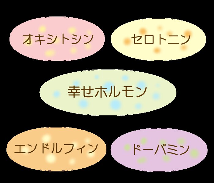 [アイキャッチ]〇マッサージで幸せホルモン大量分泌【NuatThai】