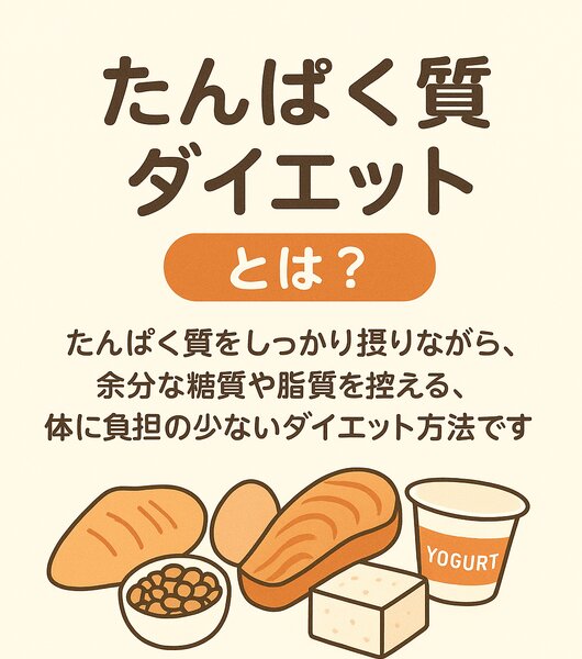 [アイキャッチ]注目のダイエット方