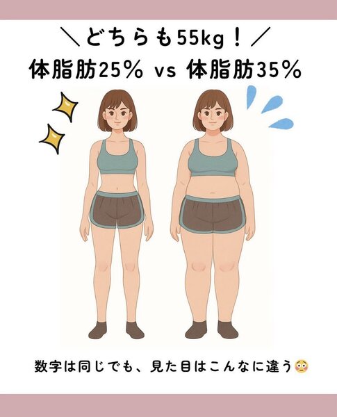 [アイキャッチ]【体重より大事なのは体脂肪率！？😳】