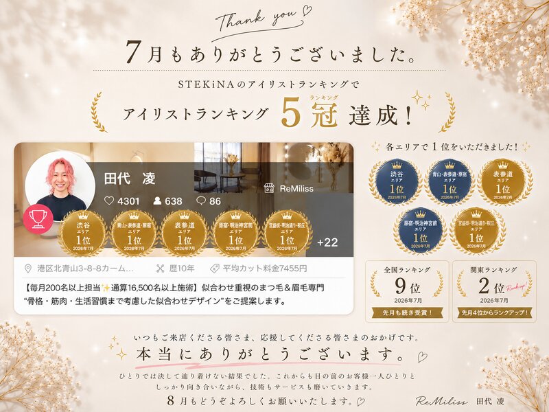 [アイキャッチ]7月も5冠達成に感謝です！