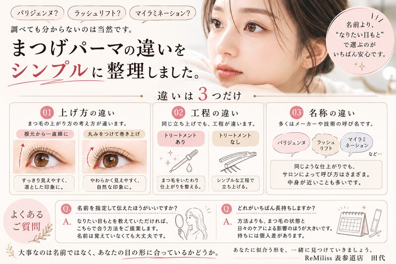 [アイキャッチ]まつげパーマの種類 名前の違いをやさしく