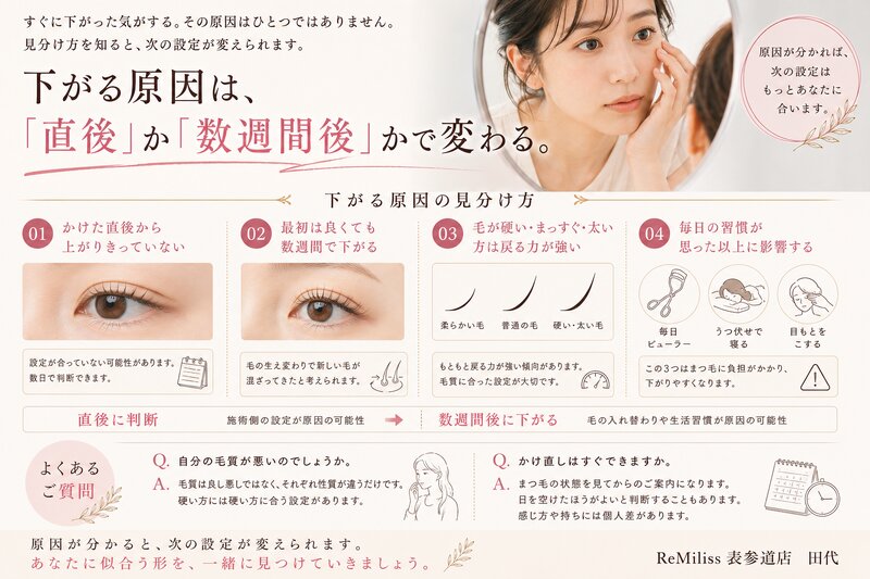 [アイキャッチ]まつげパーマがすぐ取れる 原因の見分け方