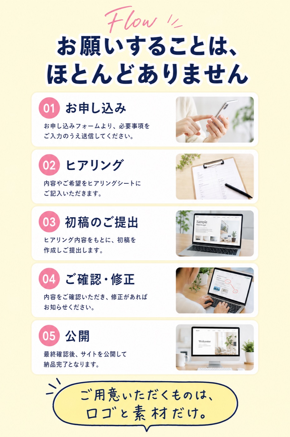 お願いすることは、ほとんどありません。制作の流れ