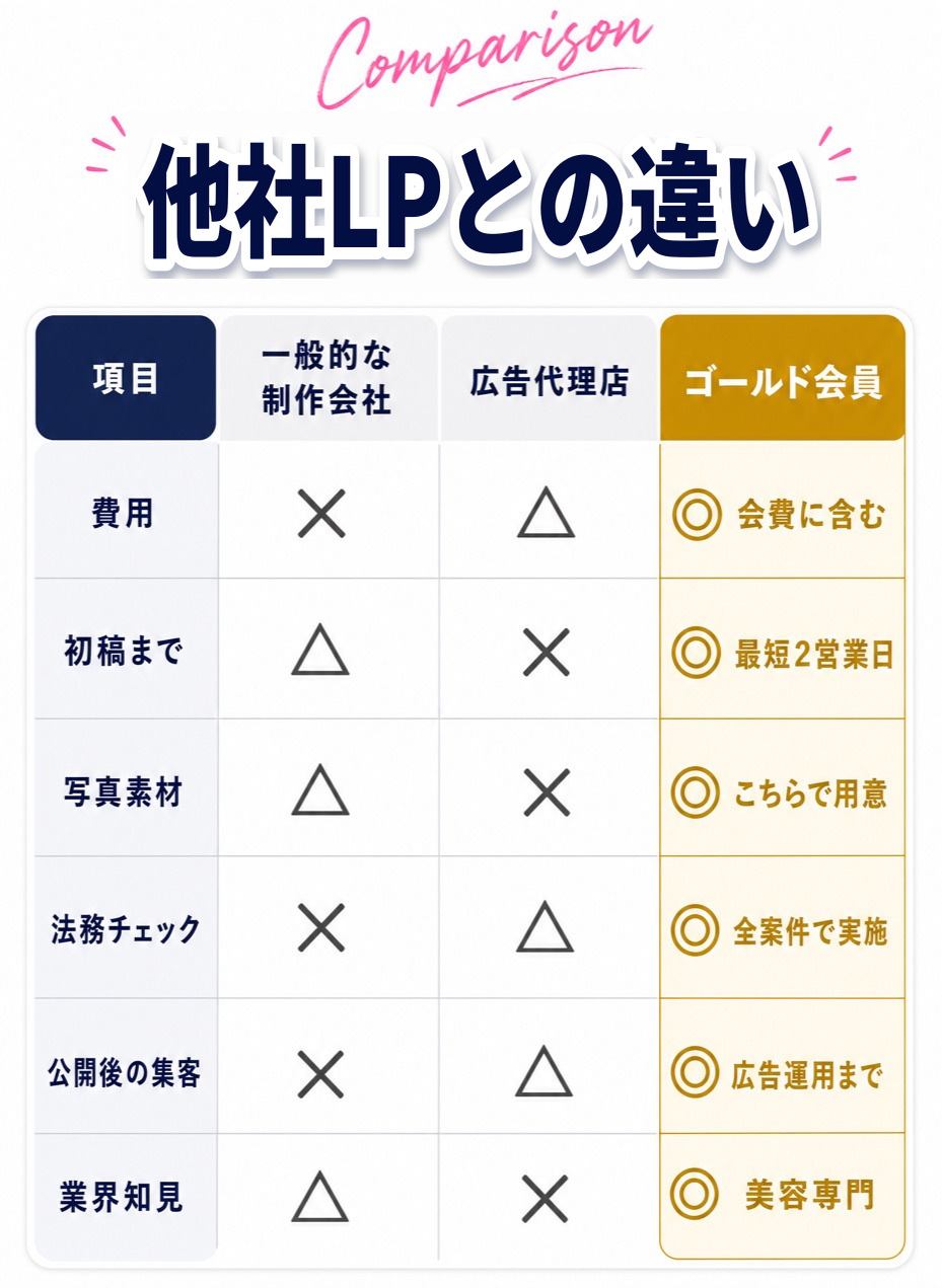他社との違い