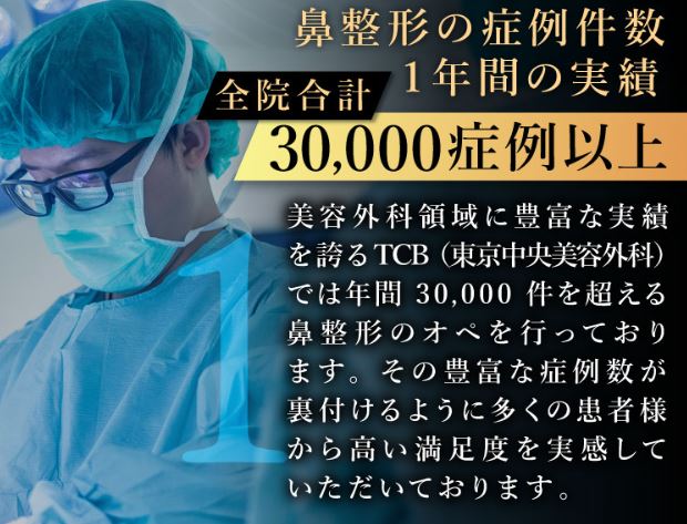 TCB東京中央美容外科 鼻整形の症例件数1年間の実績全員合計30,000症例以上