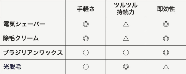 アンダーヘアの処理方法4タイプを比較 ビューティーパーク