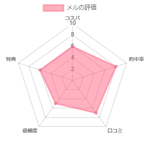 表