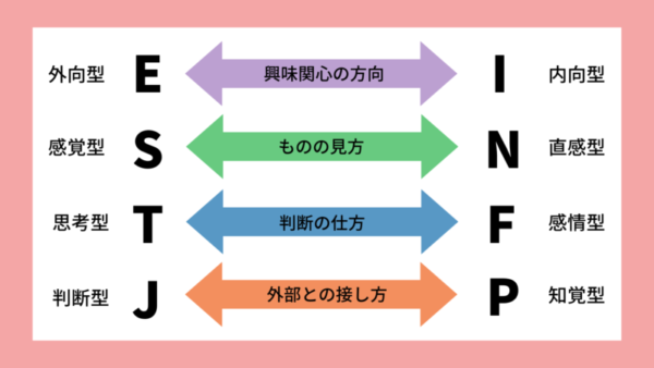 【MBTI】ESTJ（幹部）の特徴は？適職・恋愛相性などを詳しく解説！