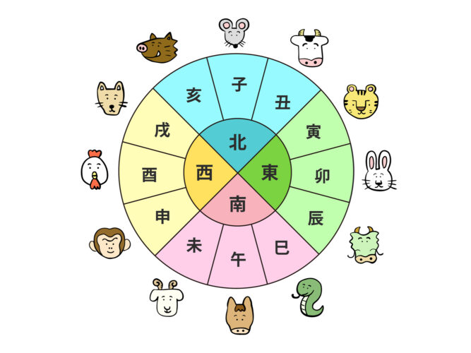 四柱推命とは？